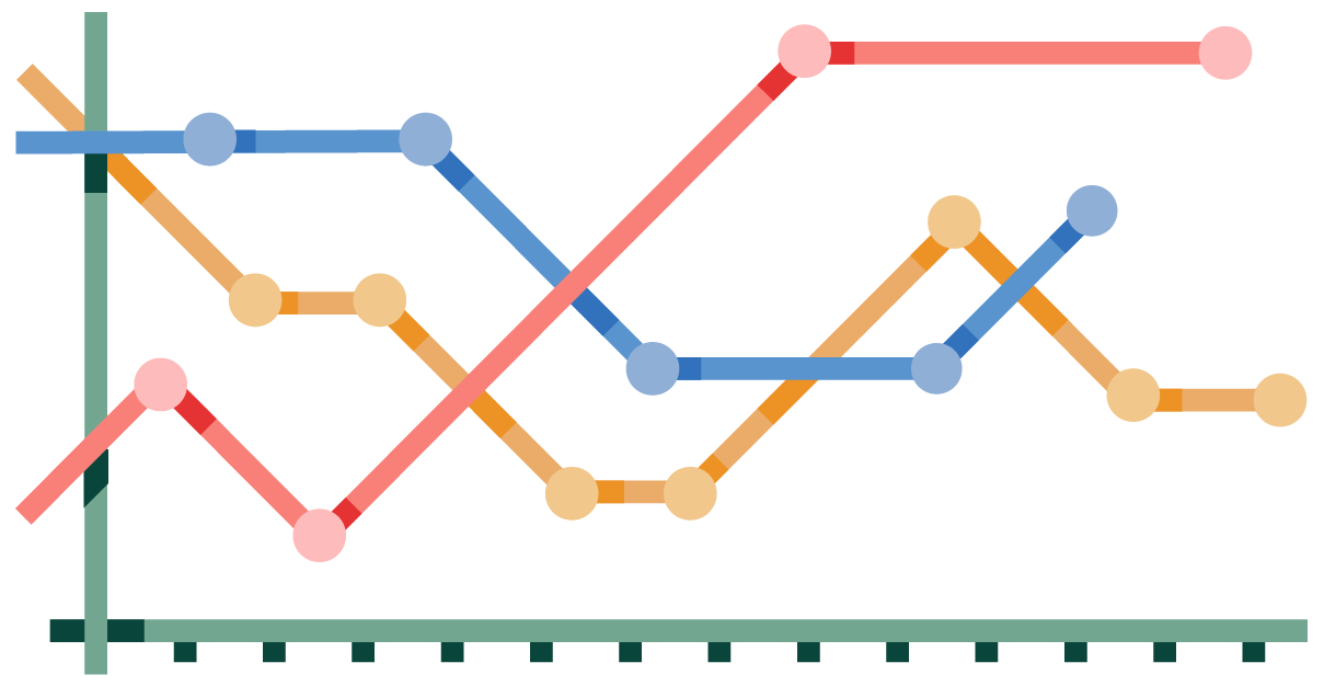 Analysis and evaluation Image